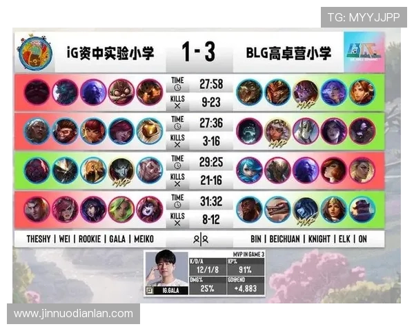 FPX与IG激烈对抗 谁能在LPL赛场上赢得最后的荣耀