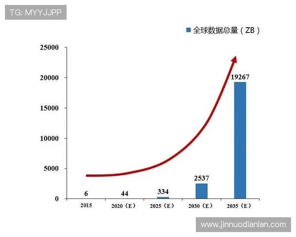 全球电竞产业崛起推动数字娱乐生态全面融合发展趋势分析 全球电竞产业崛起推动数字娱乐生态全面融合发展趋势分析
