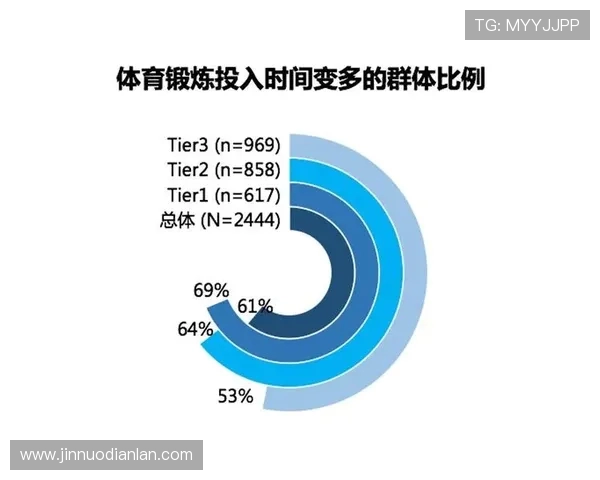 以全民健身为核心推动健康中国建设与体育产业融合发展的创新路径研究
