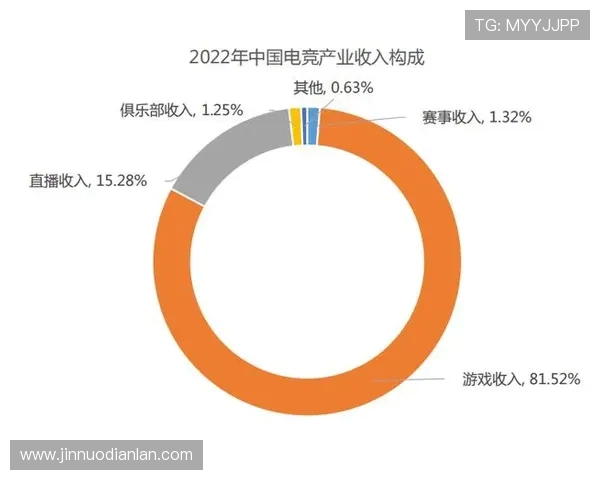 电竞新纪元：从竞技场到职业化体系，探析电子竞技产业未来发展趋势