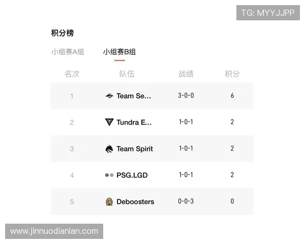 DOTA2最新状态排行榜揭晓RNG战队强势夺得第二名位置