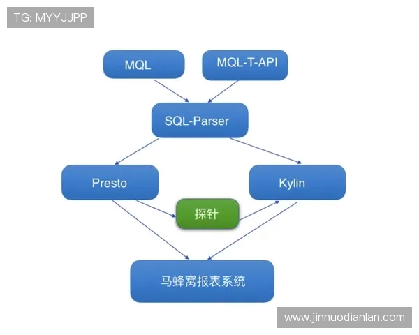 深入分析北京乒乓球队反击打法的战术特点与实战应用 深入分析北京乒乓球队反击打法的战术特点与实战应用