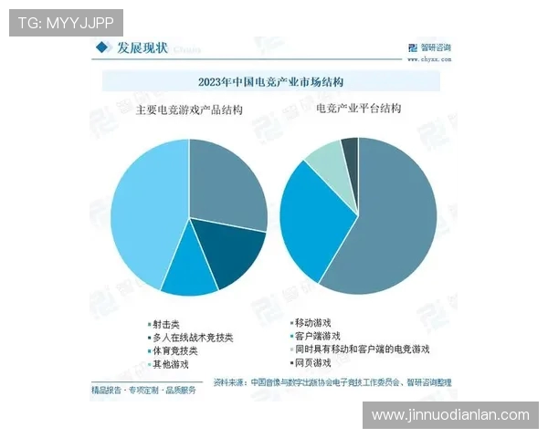 电竞产业崛起与未来发展趋势分析：技术创新、市场拓展与玩家文化的深度融合